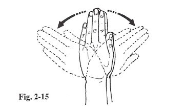 je pols rekken tegen cts